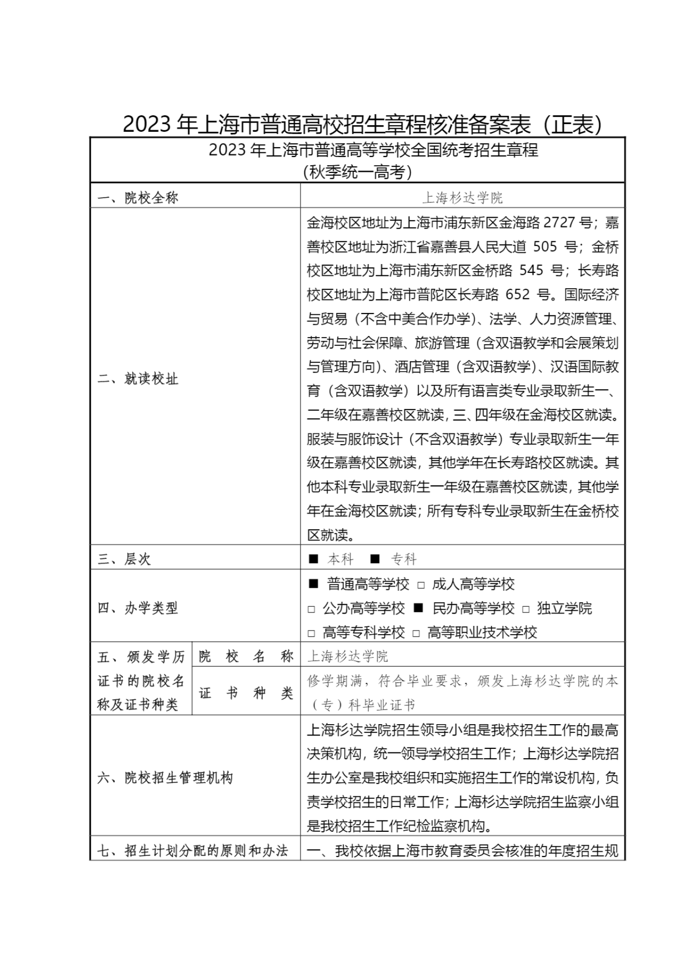 上海杉达学院－2023年秋季招生章程