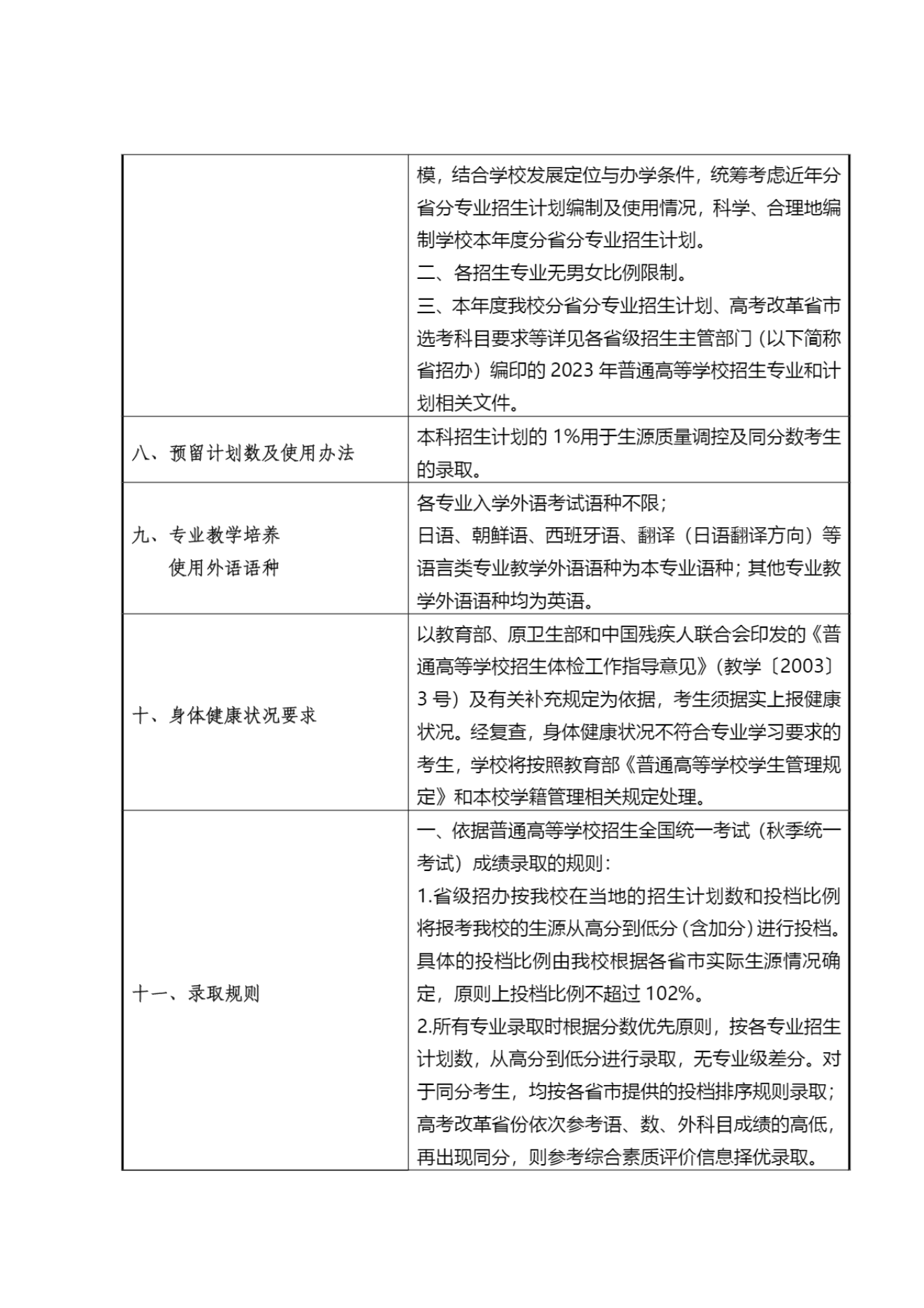 上海杉达学院－2023年秋季招生章程