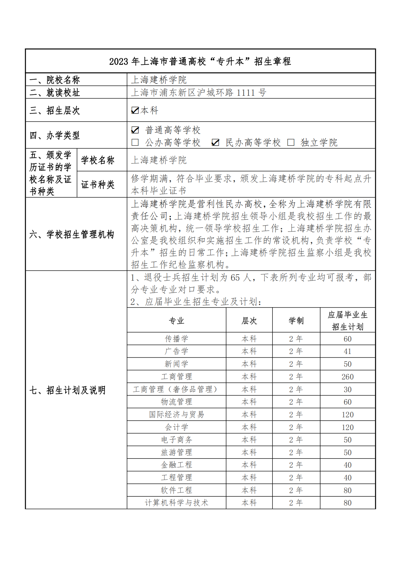 上海建桥学院－2023年专升本招生章程