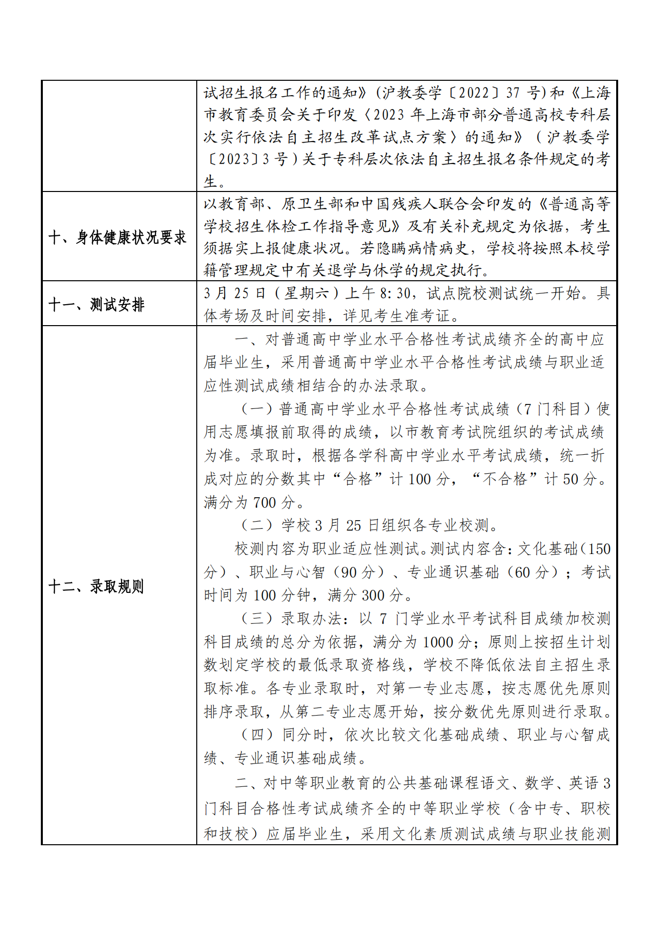 2023年上海建桥学院专科层次依法自主招生章程