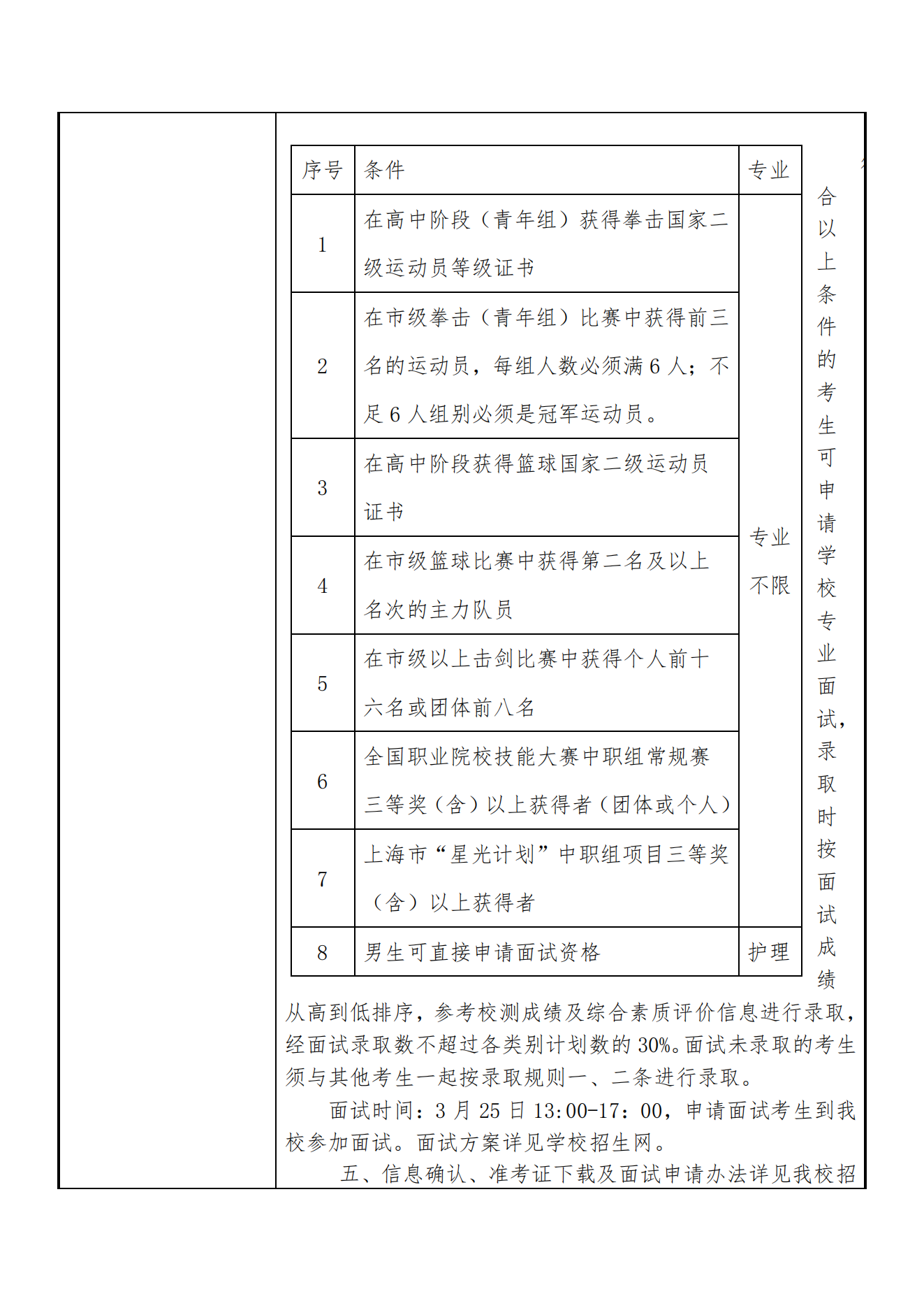 2023年上海建桥学院专科层次依法自主招生章程
