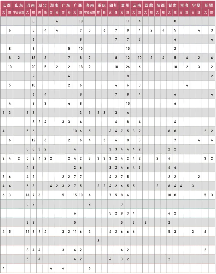 上海建桥学院-2023年秋季高职本科招生计划