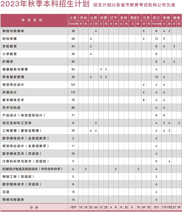 上海建桥学院-2023年秋季高职本科招生计划