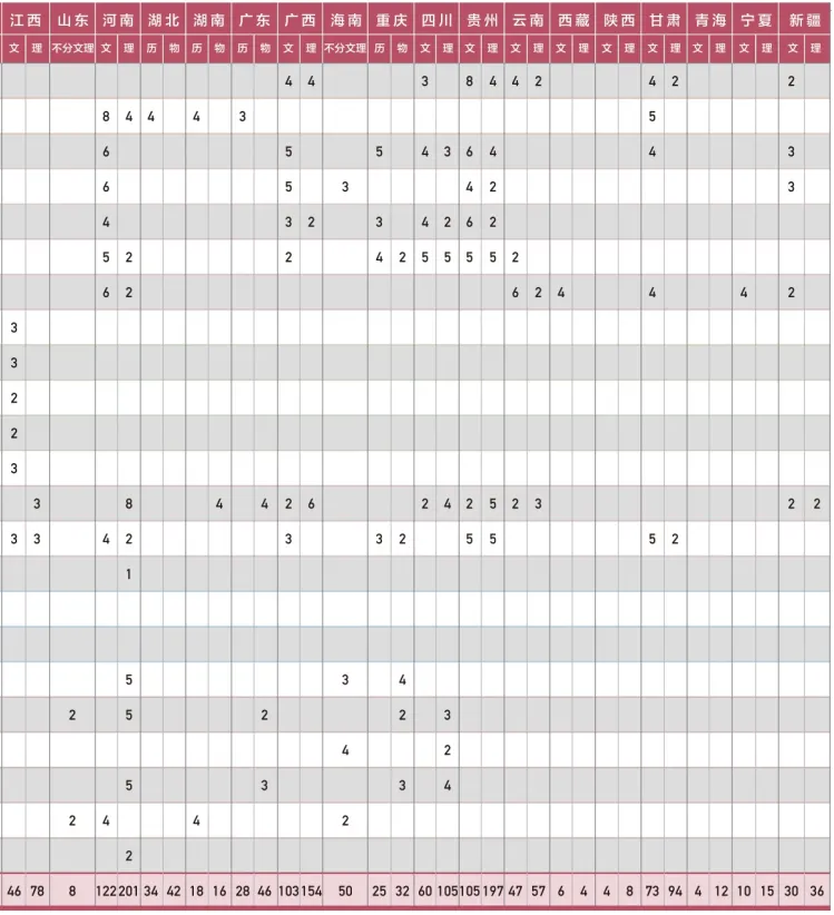 上海建桥学院-2023年秋季高职本科招生计划