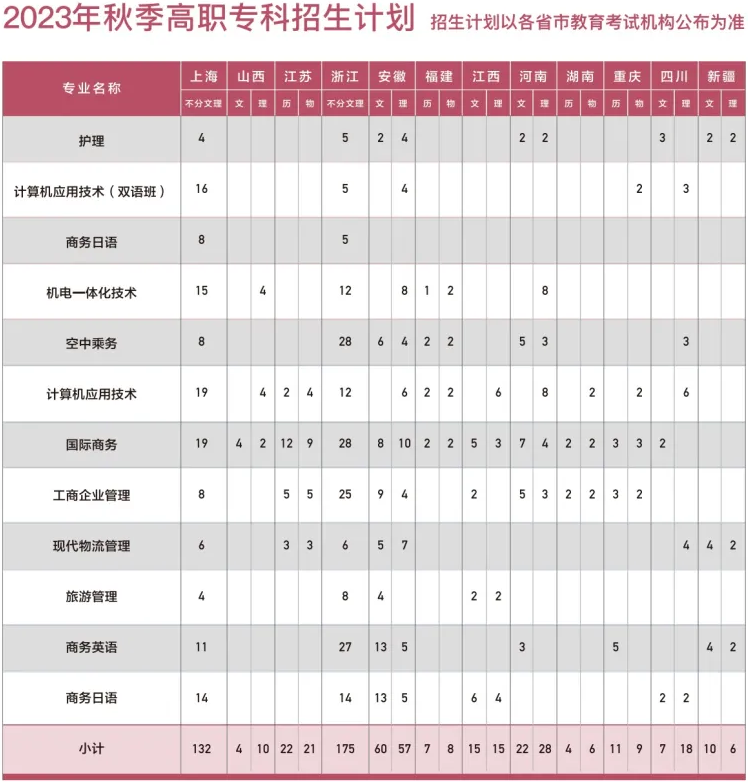 上海建桥学院-2023年秋季高职专科招生计划
