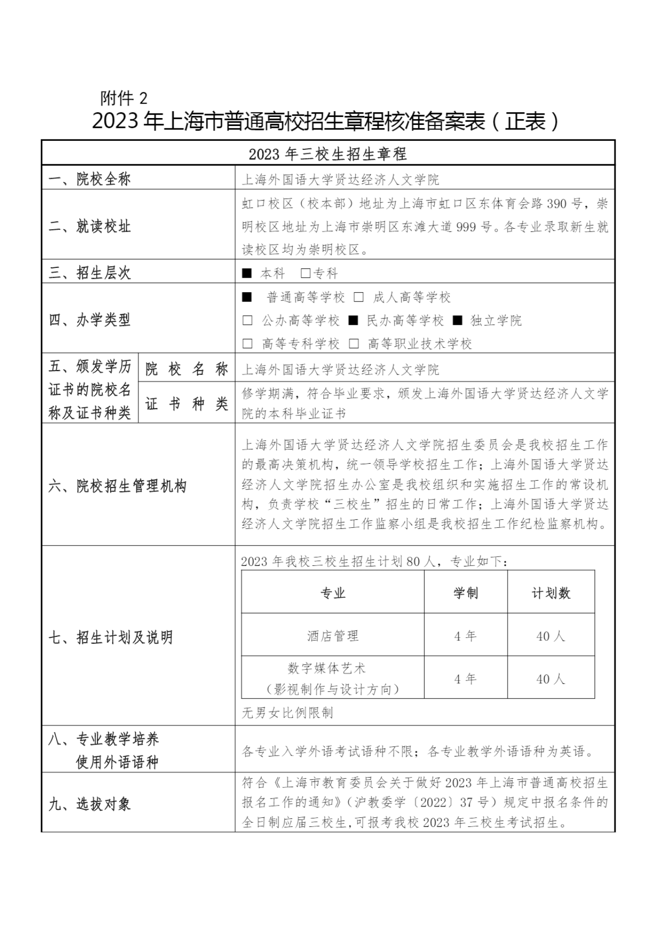 2023年上外贤达学院三校生招生章程