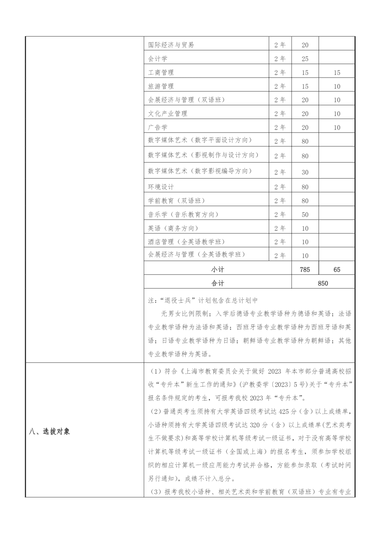 上海外国语大学贤达经济人文学院－2023专升本招生章程