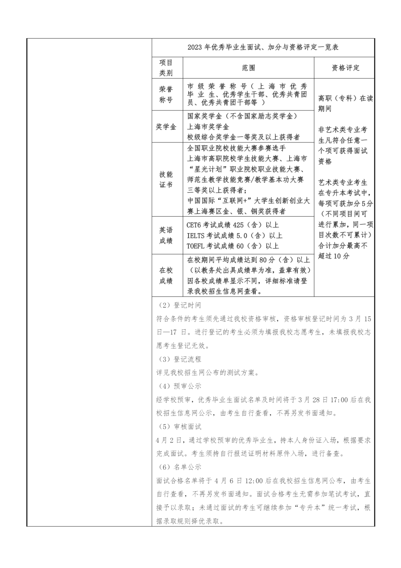上海外国语大学贤达经济人文学院－2023专升本招生章程