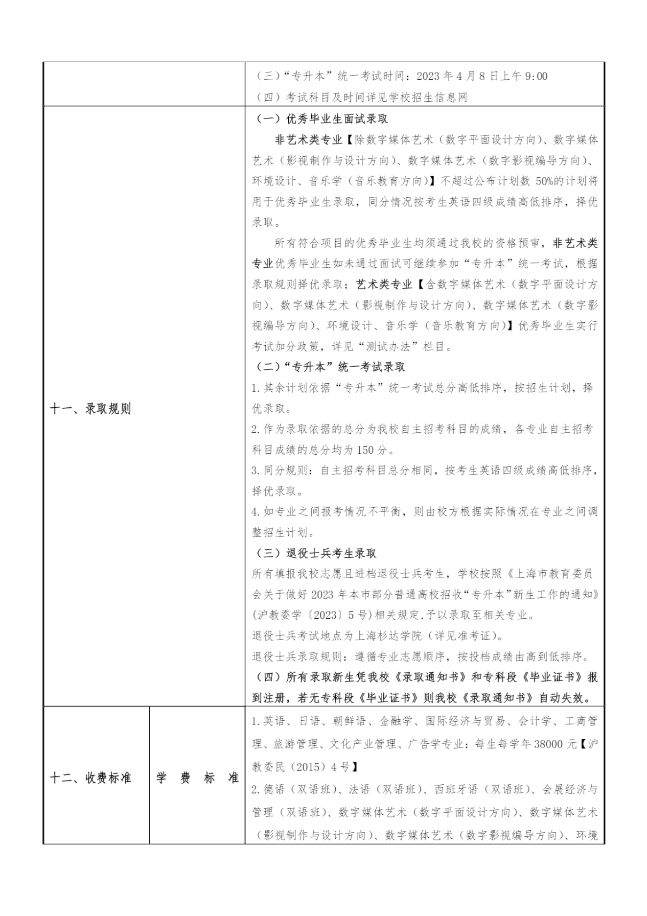 上海外国语大学贤达经济人文学院－2023专升本招生章程