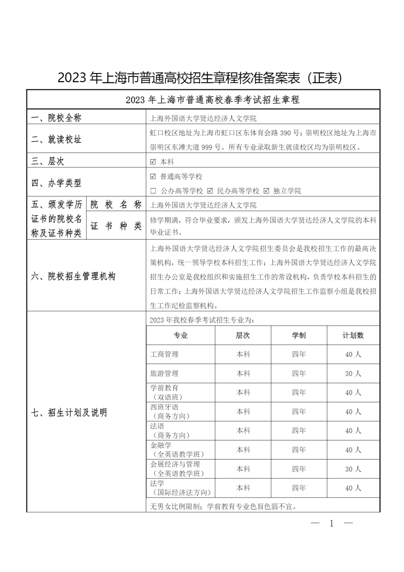 上海外国语大学贤达经济人文学院－2023年上海市普通高校春季考试招生章程