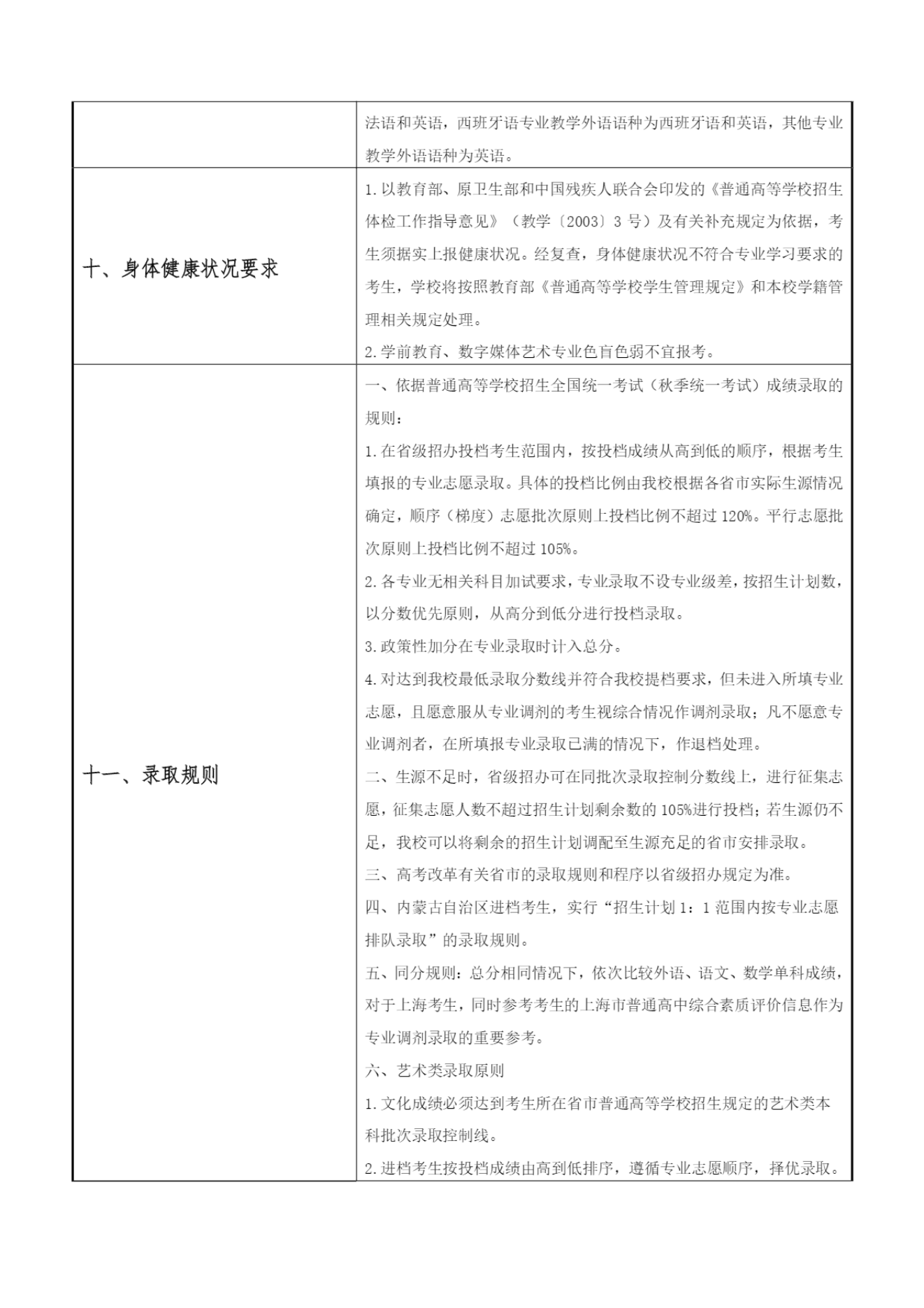 2023年上海外国语大学贤达经济人文学院秋季招生章程