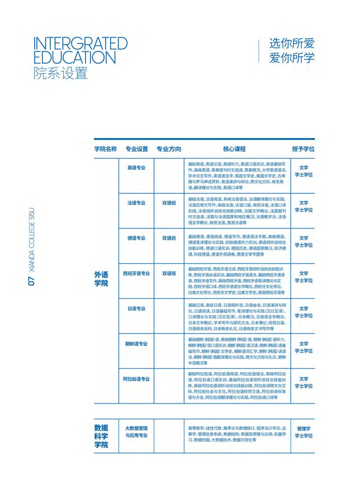 上海外国语大学贤达经济人文学院－2022年秋季招生简章