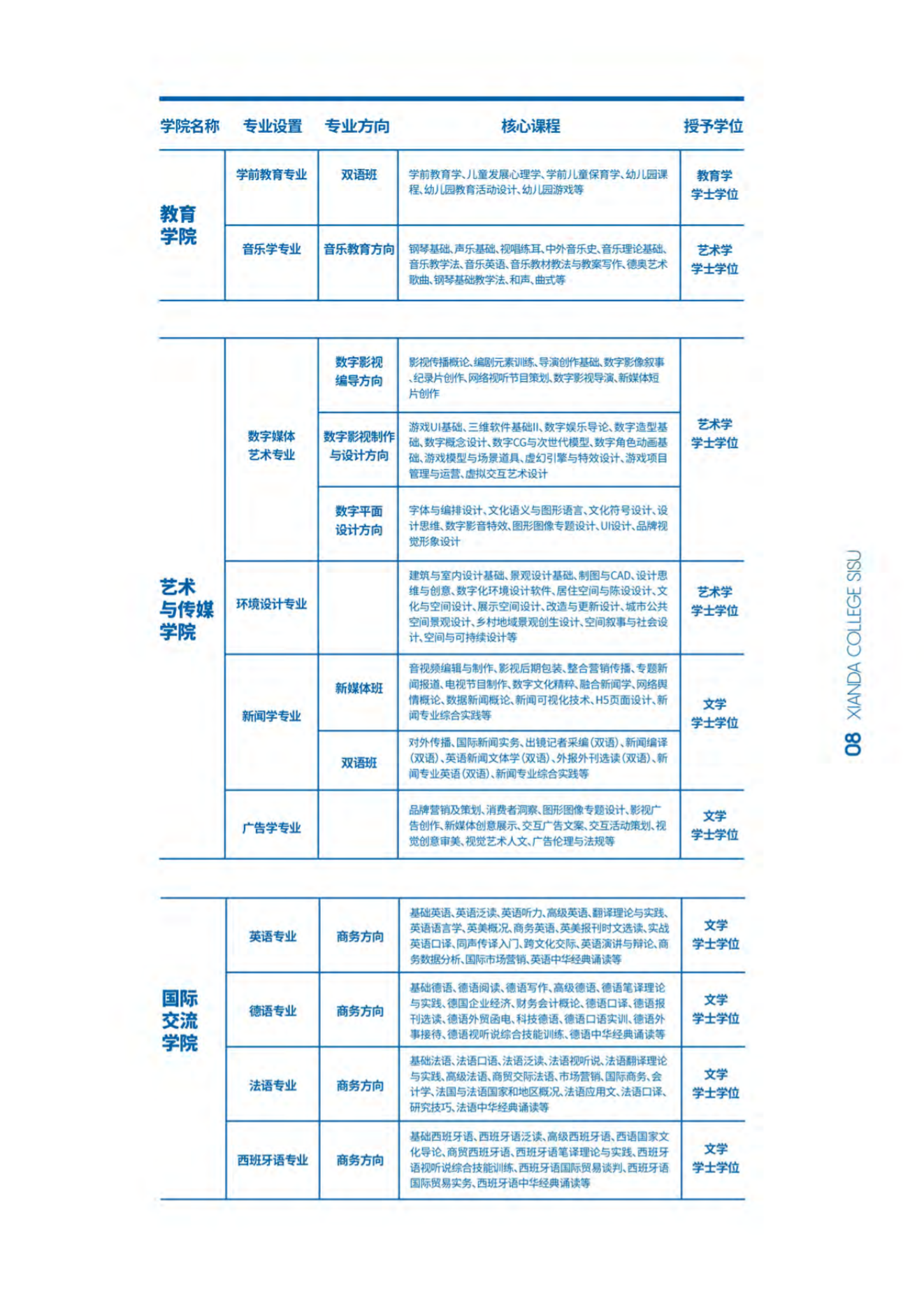 上海外国语大学贤达经济人文学院－2022年秋季招生简章