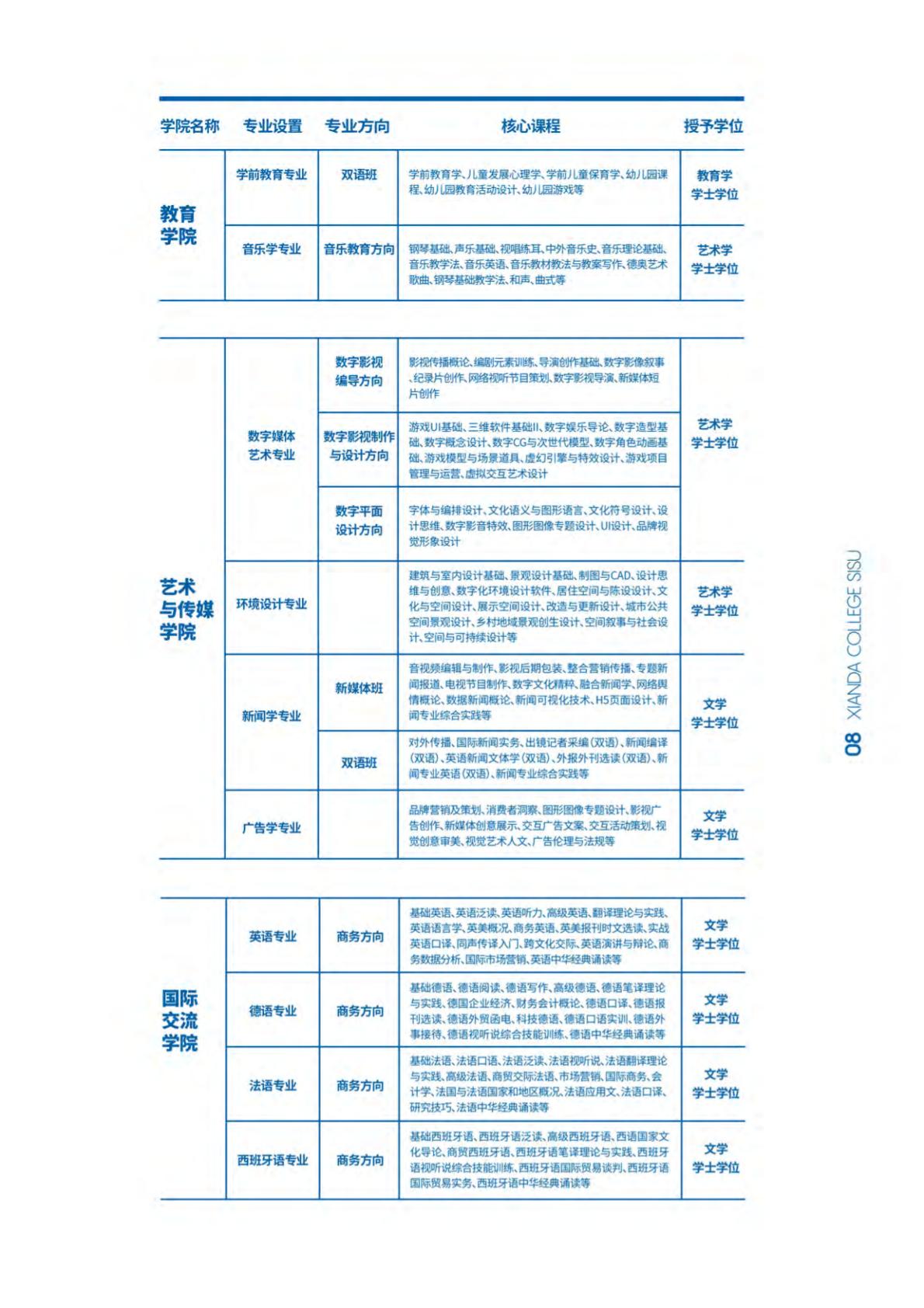 上海外国语大学贤达经济人文学院－2022年秋季招生简章