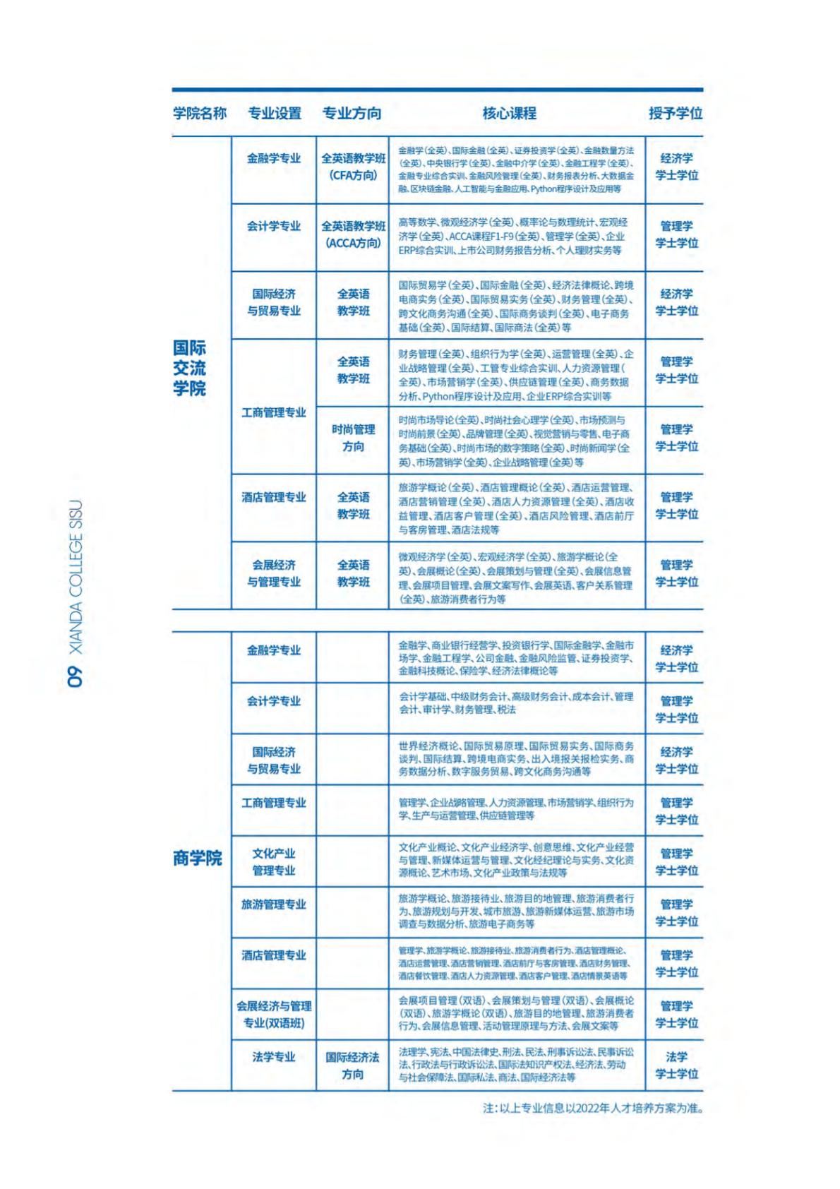 上海外国语大学贤达经济人文学院－2022年秋季招生简章