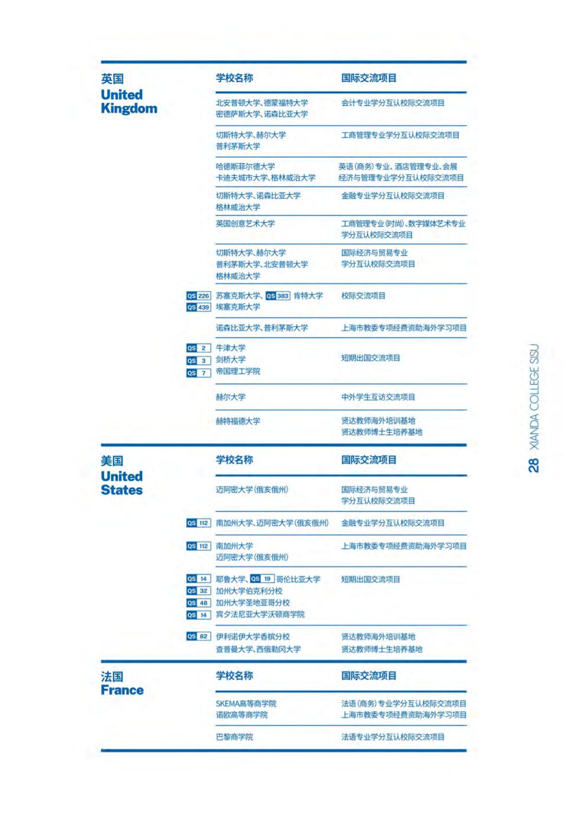 上海外国语大学贤达经济人文学院－2022年秋季招生简章