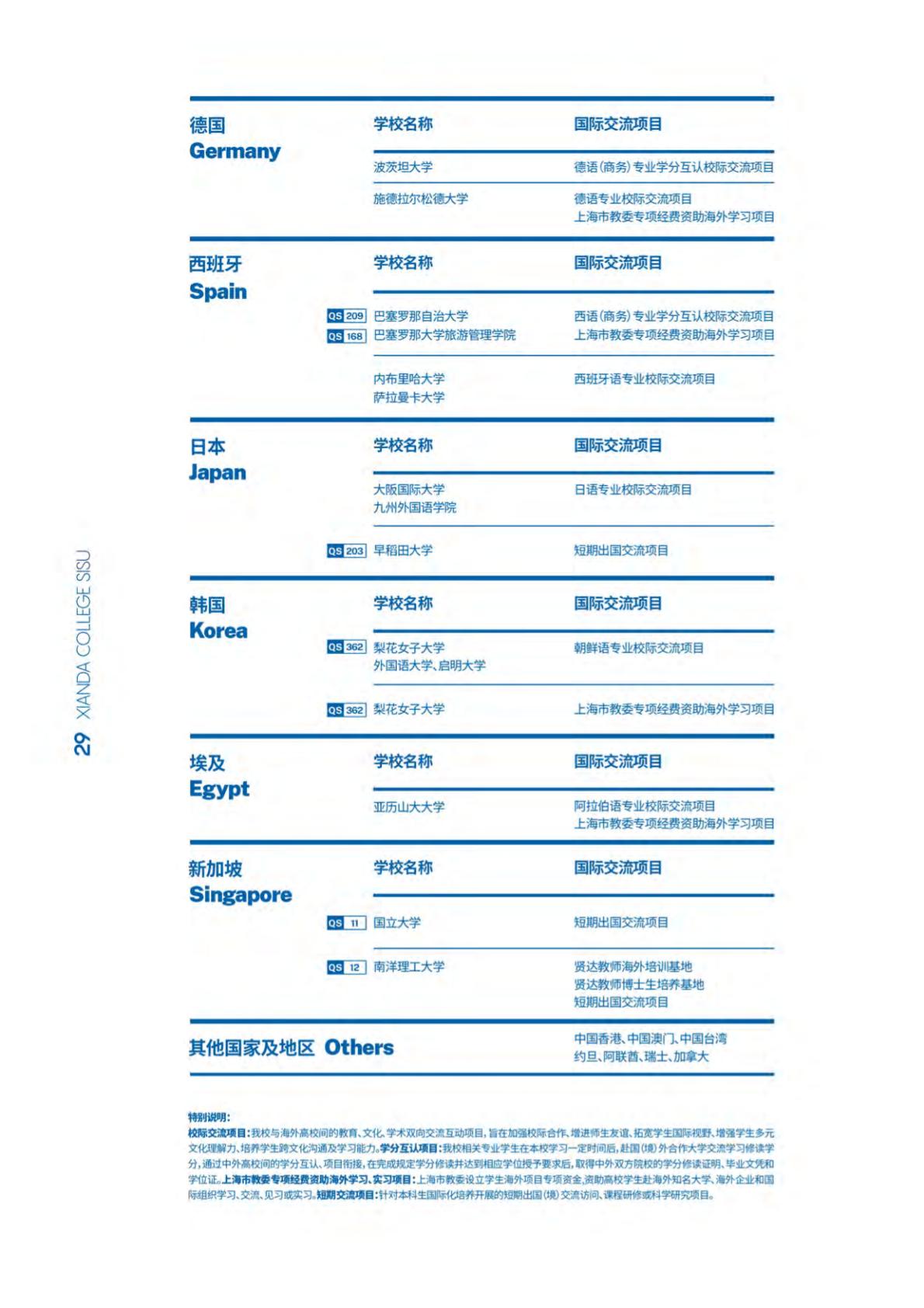 上海外国语大学贤达经济人文学院－2022年秋季招生简章