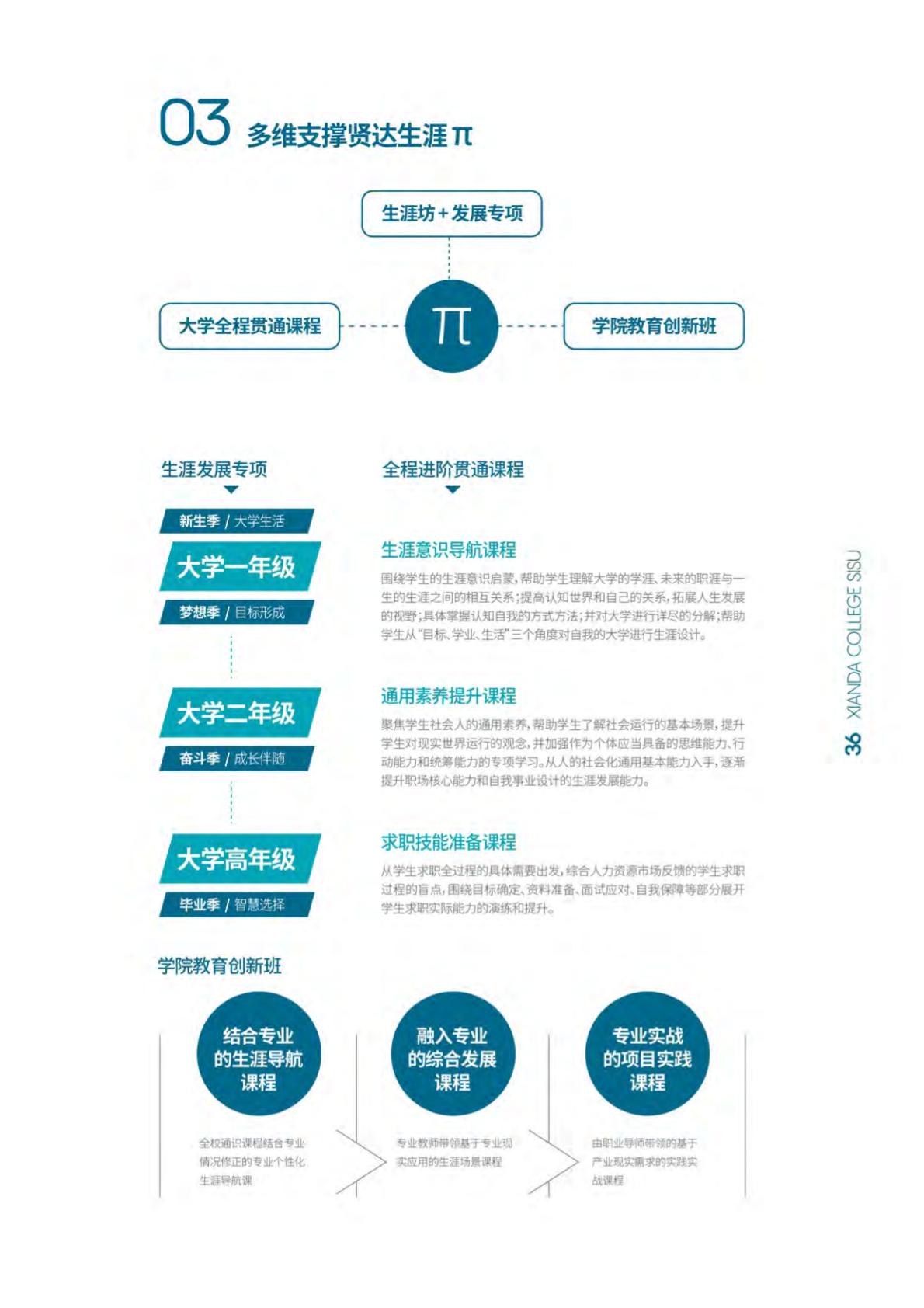上海外国语大学贤达经济人文学院－2022年秋季招生简章