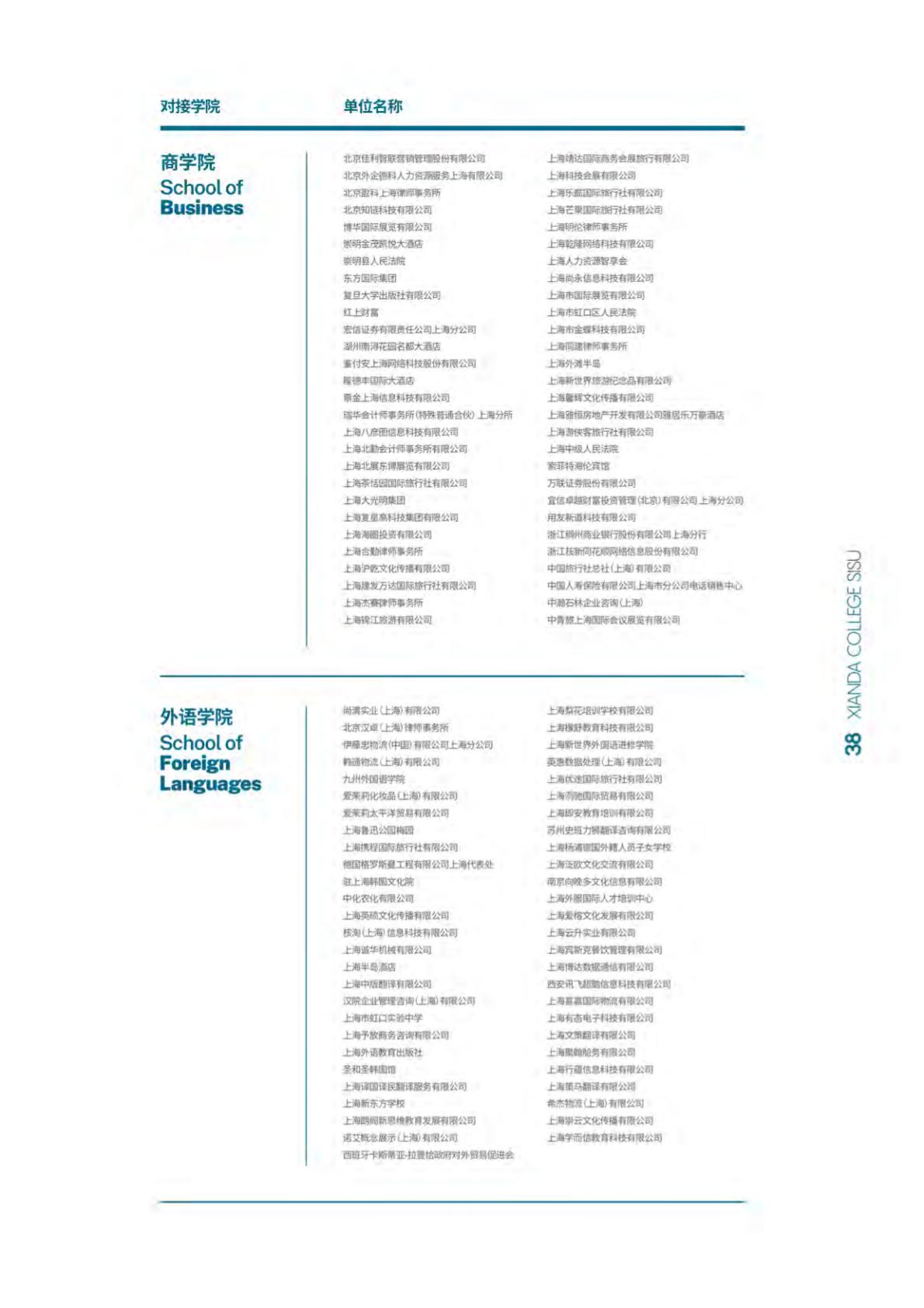 上海外国语大学贤达经济人文学院－2022年秋季招生简章