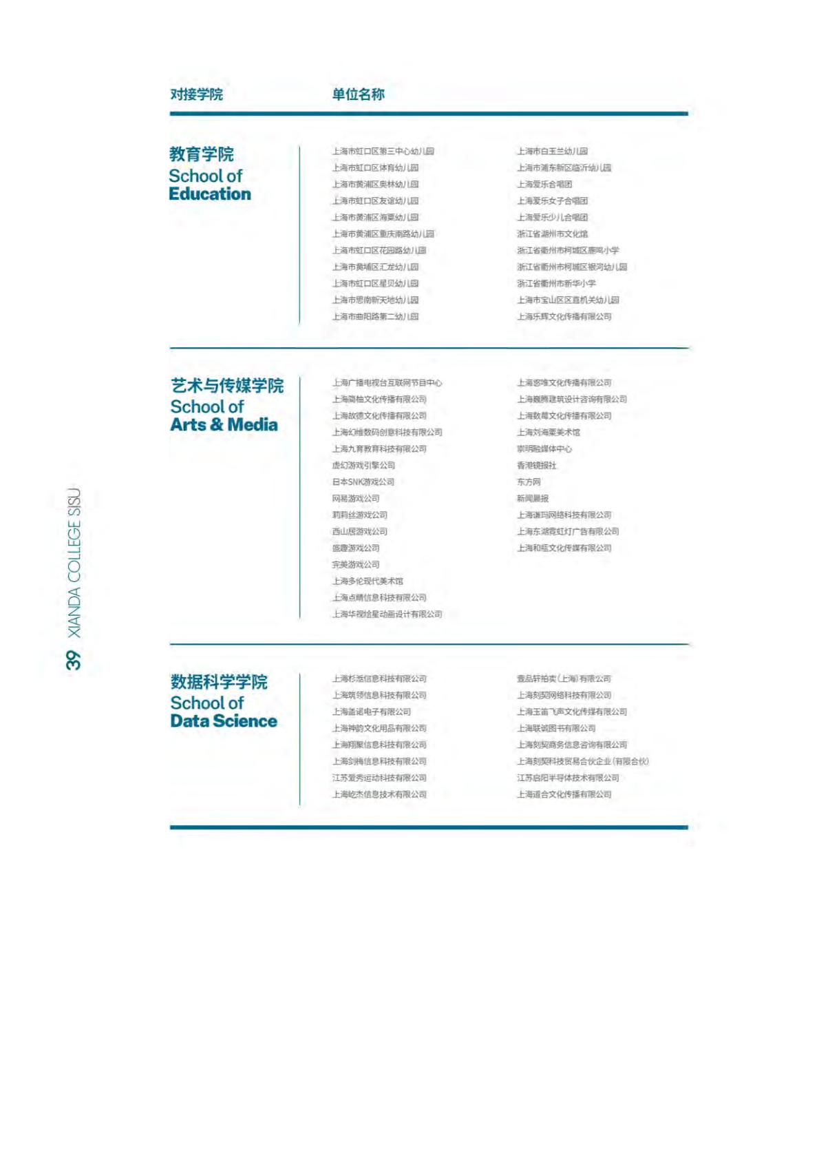 上海外国语大学贤达经济人文学院－2022年秋季招生简章