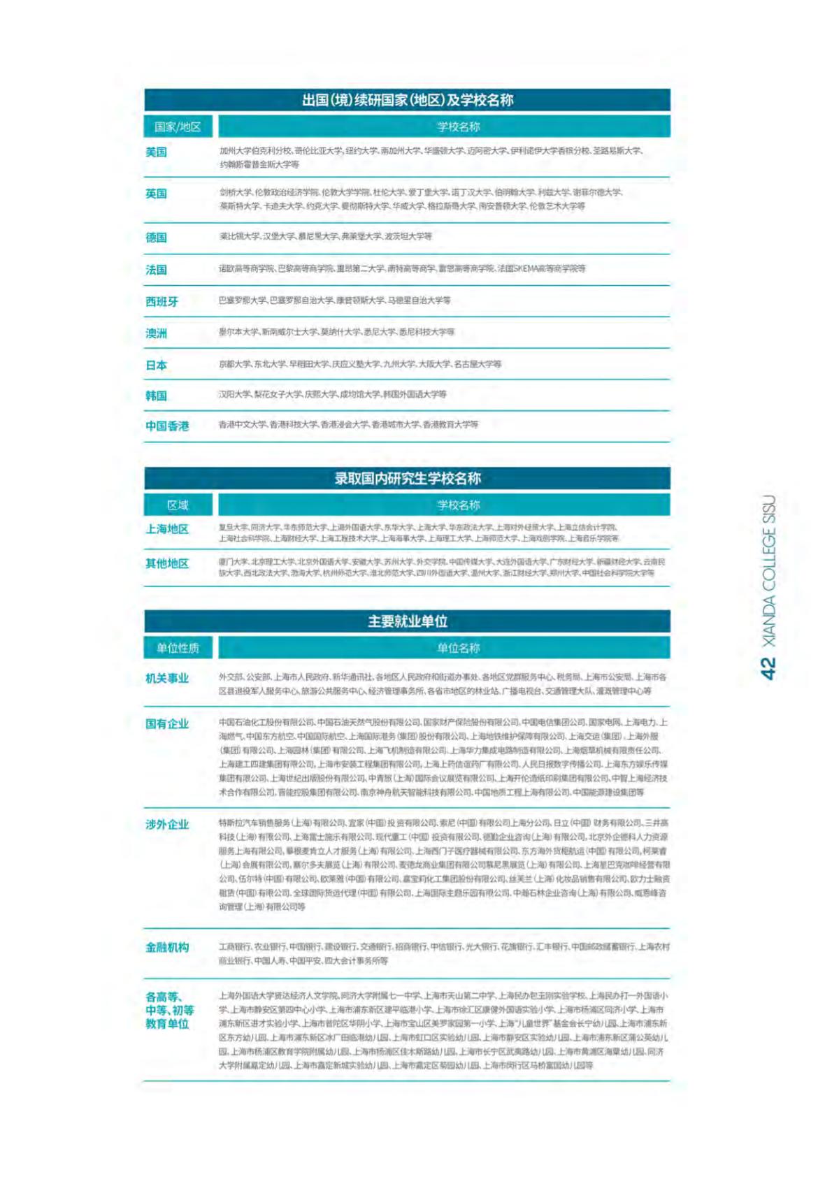 上海外国语大学贤达经济人文学院－2022年秋季招生简章