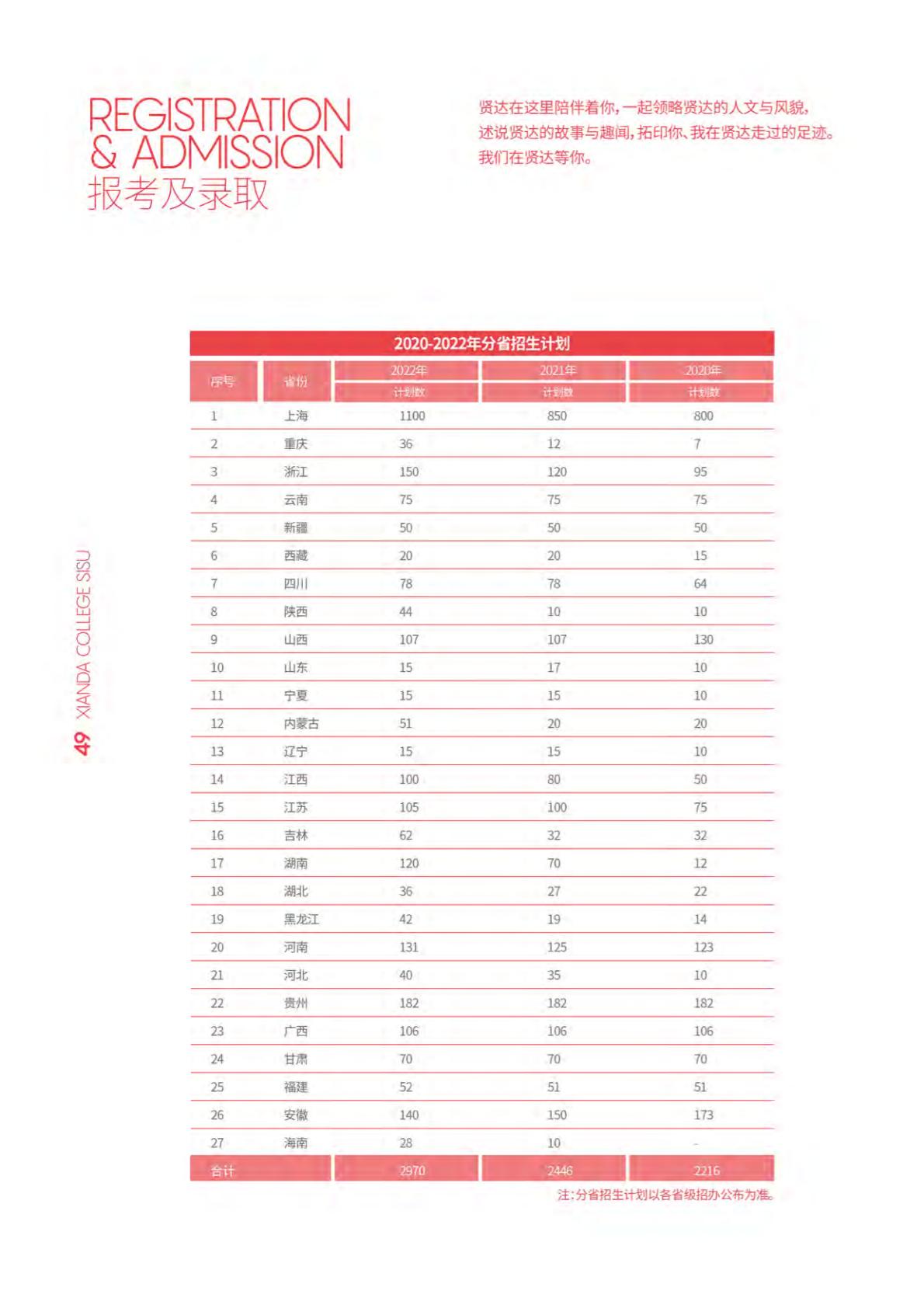 上海外国语大学贤达经济人文学院－2022年秋季招生简章