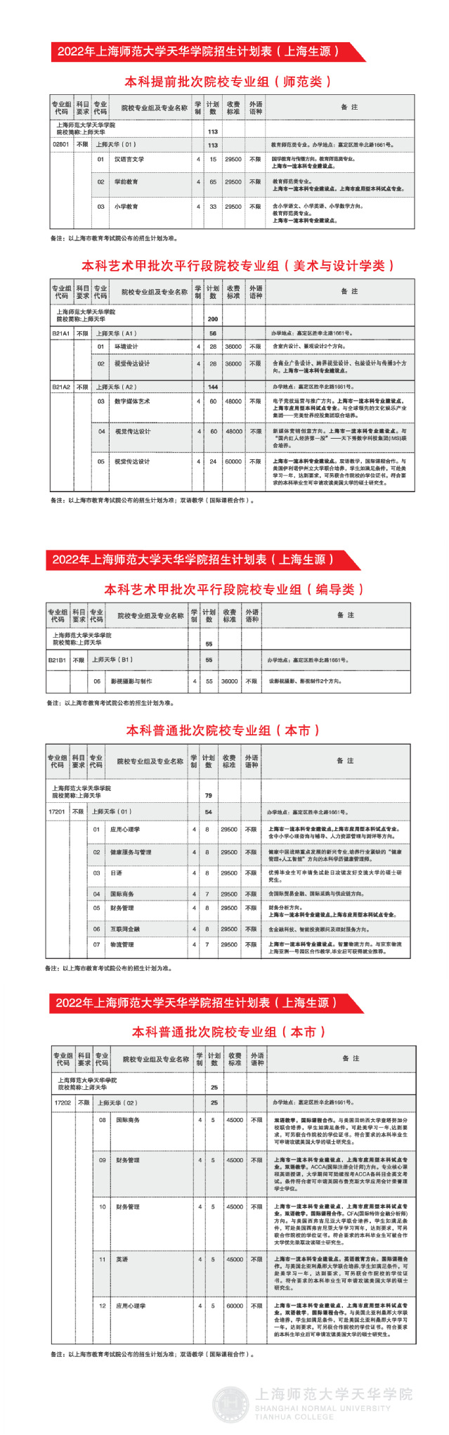 上师大天华学院2022年招生计划表（上海生源）