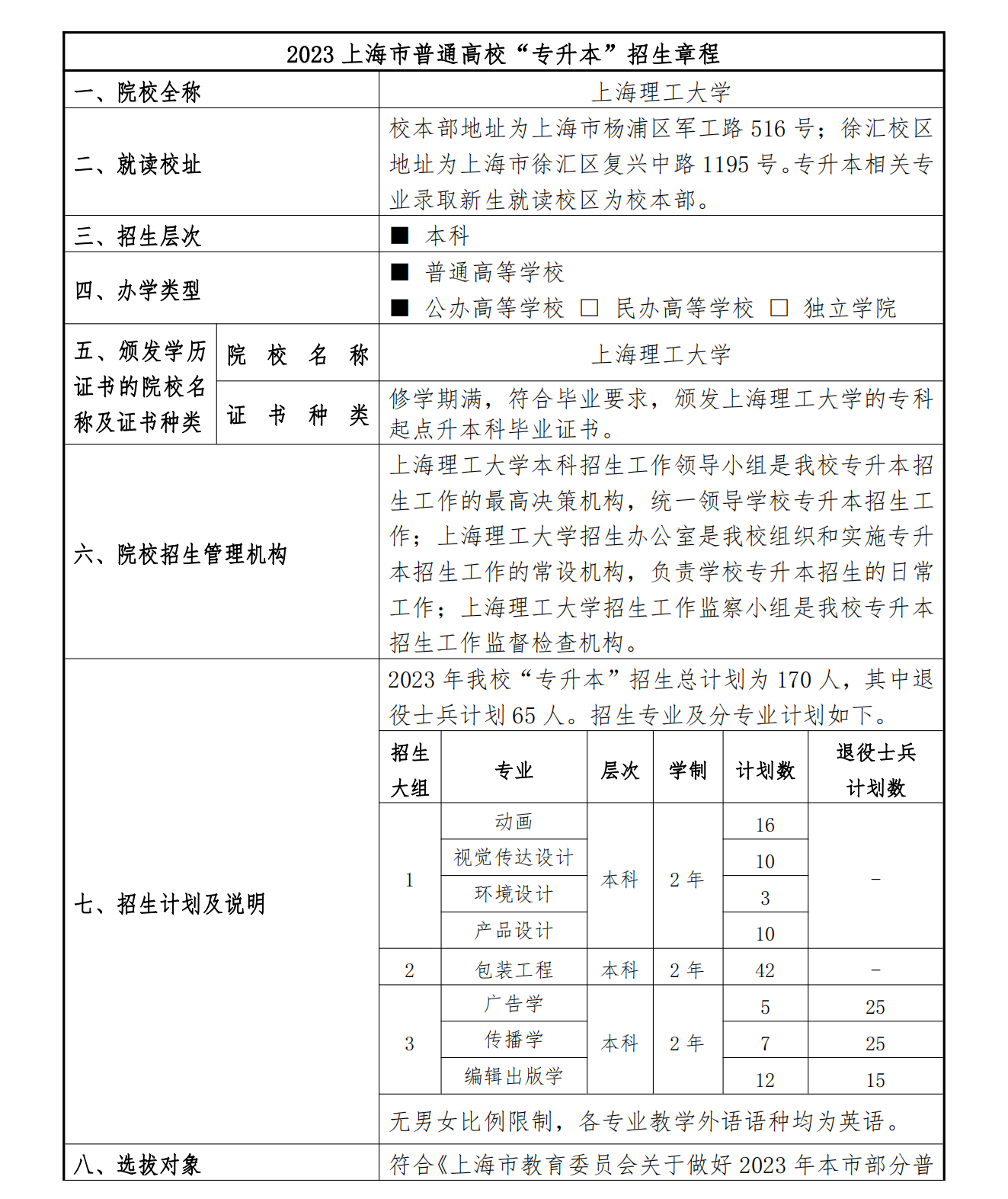 上海理工大学2023年专升本招生章程