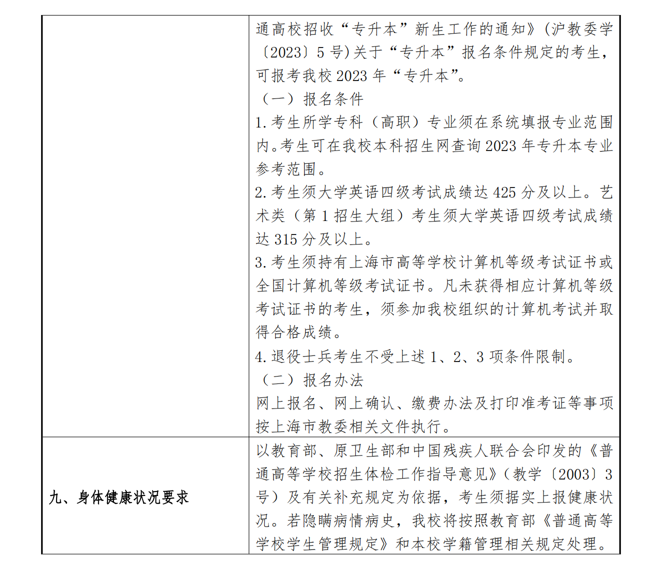 上海理工大学2023年专升本招生章程