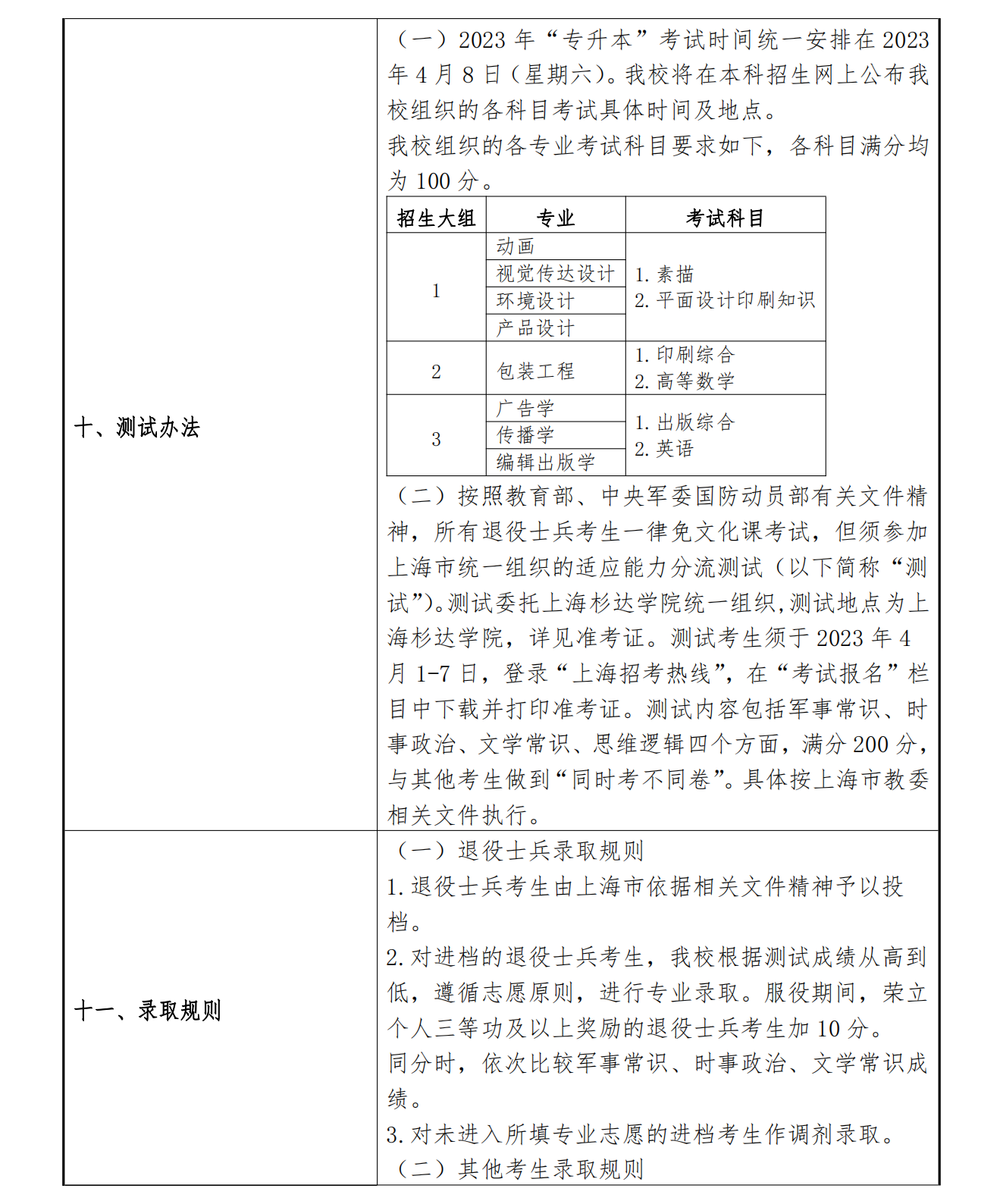 上海理工大学2023年专升本招生章程