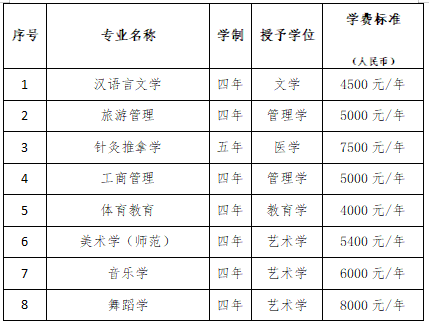 吉首大学2024年依据台湾地区大学入学考试学科能力测试成绩招收台湾高中毕业生简章