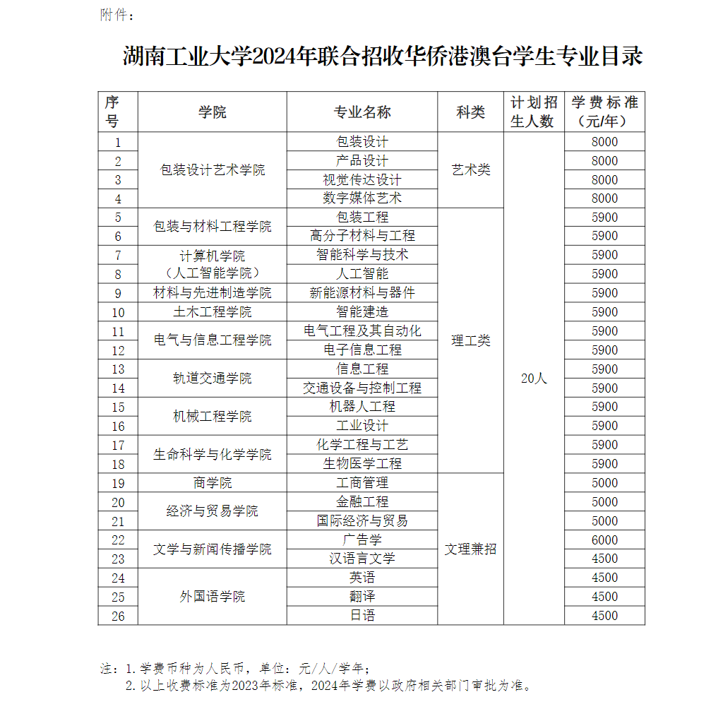 湖南工业大学2024年联合招收华侨港澳台学生简章