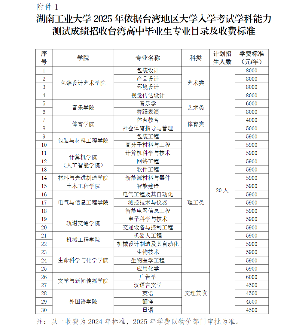 湖南工业大学2025年依据台湾地区大学入学考试学科能力测试成绩招收台湾高中毕业生简章