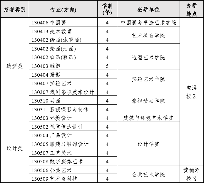 2024年学校拟联合招收华侨港澳台全日制本科学生42人，其中文科40人，理科2人