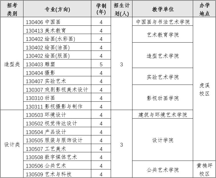 2024年学校计划依据学测成绩招收台湾高中毕业生6人，每个专业（方向）招生计划不超过1人