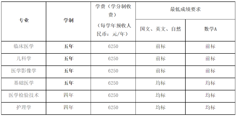 重庆医科大学2022年依据台湾地区大学入学考试学科能力测试成绩招收台湾高中毕业生简章