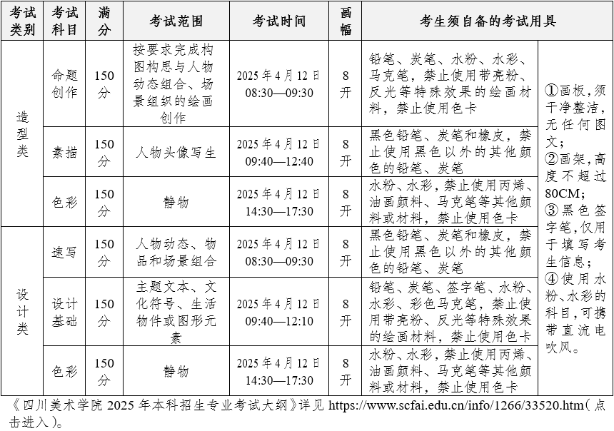 （四）考试时间及内容