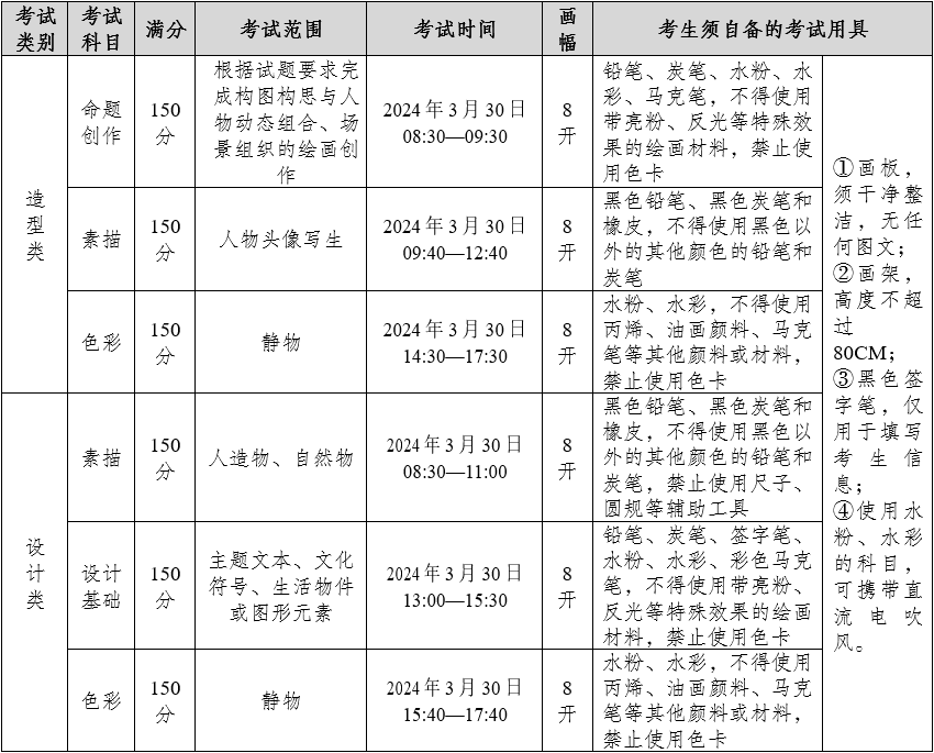 （四）考试时间及内容：