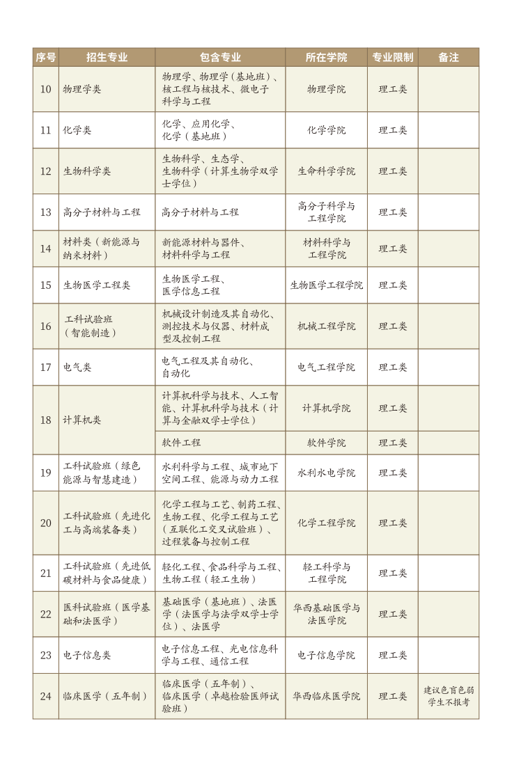 2024年四川大学招收澳门保送生资讯