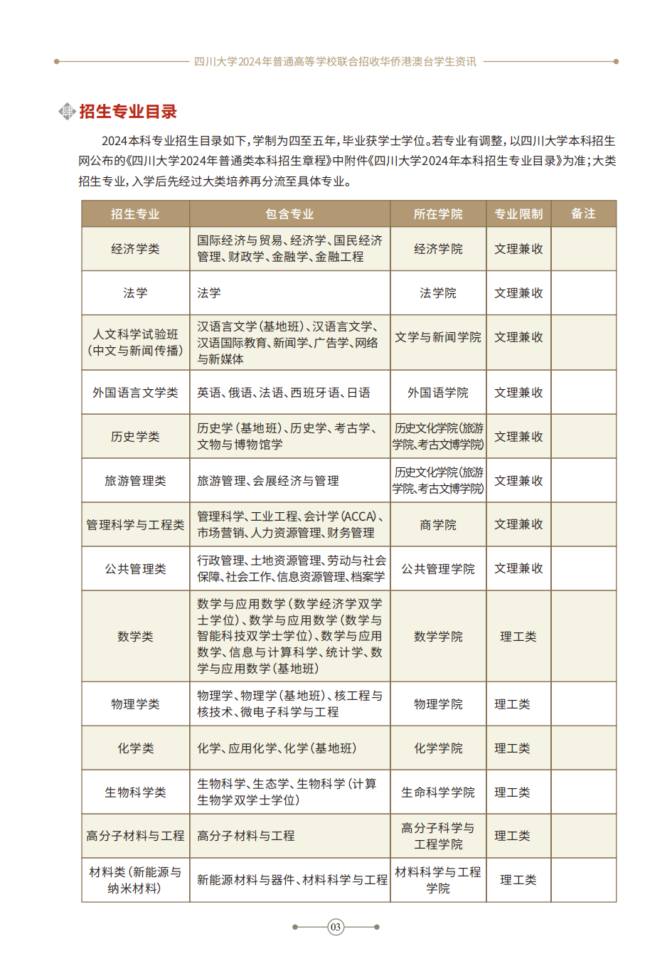 2024年四川大学普通高等学校联合招收华侨港澳台学生资讯