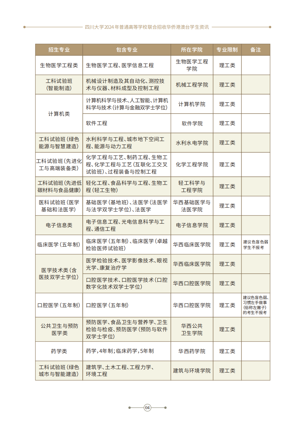 2024年四川大学普通高等学校联合招收华侨港澳台学生资讯