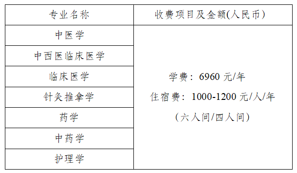 2025年成都中医药大学学费和住宿费