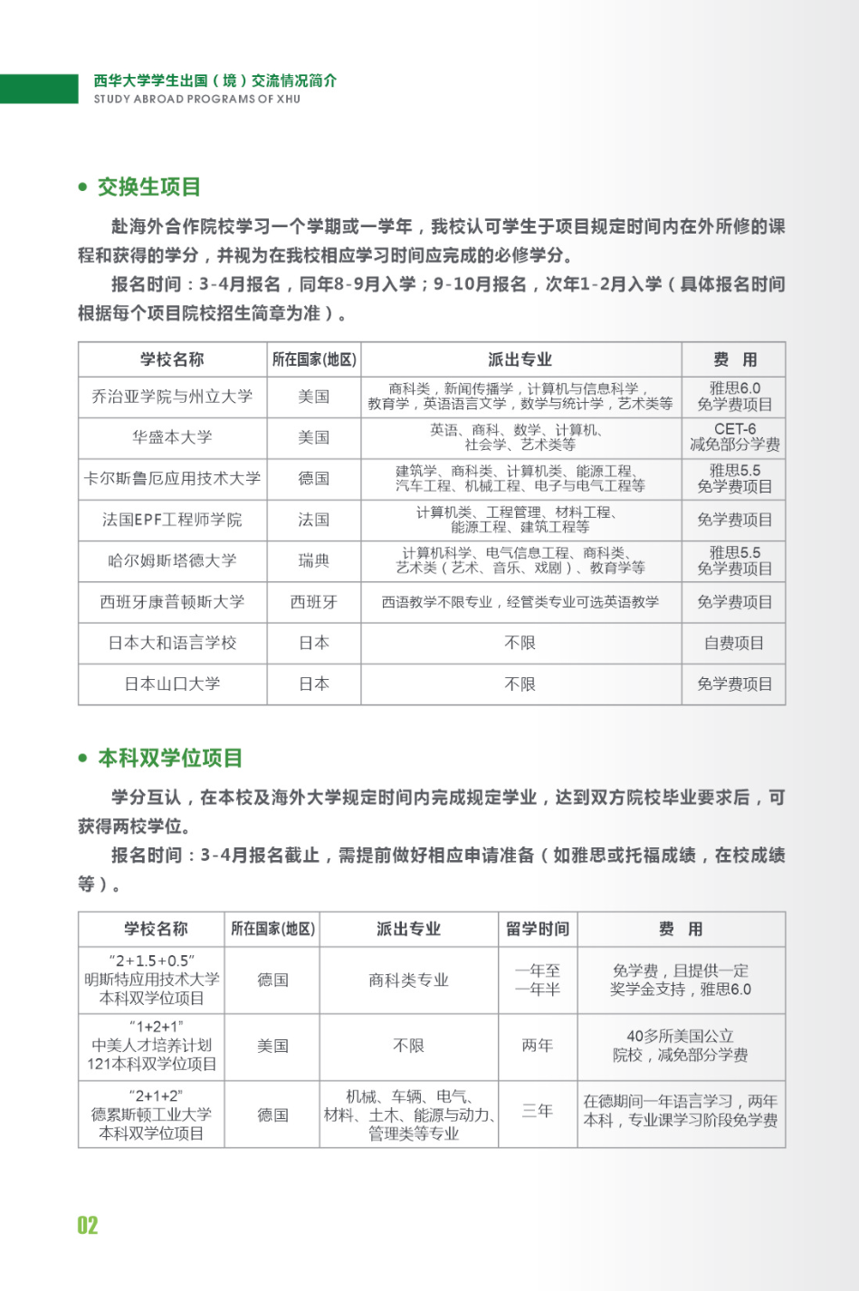 西华大学学生出国（境）交流项目简介