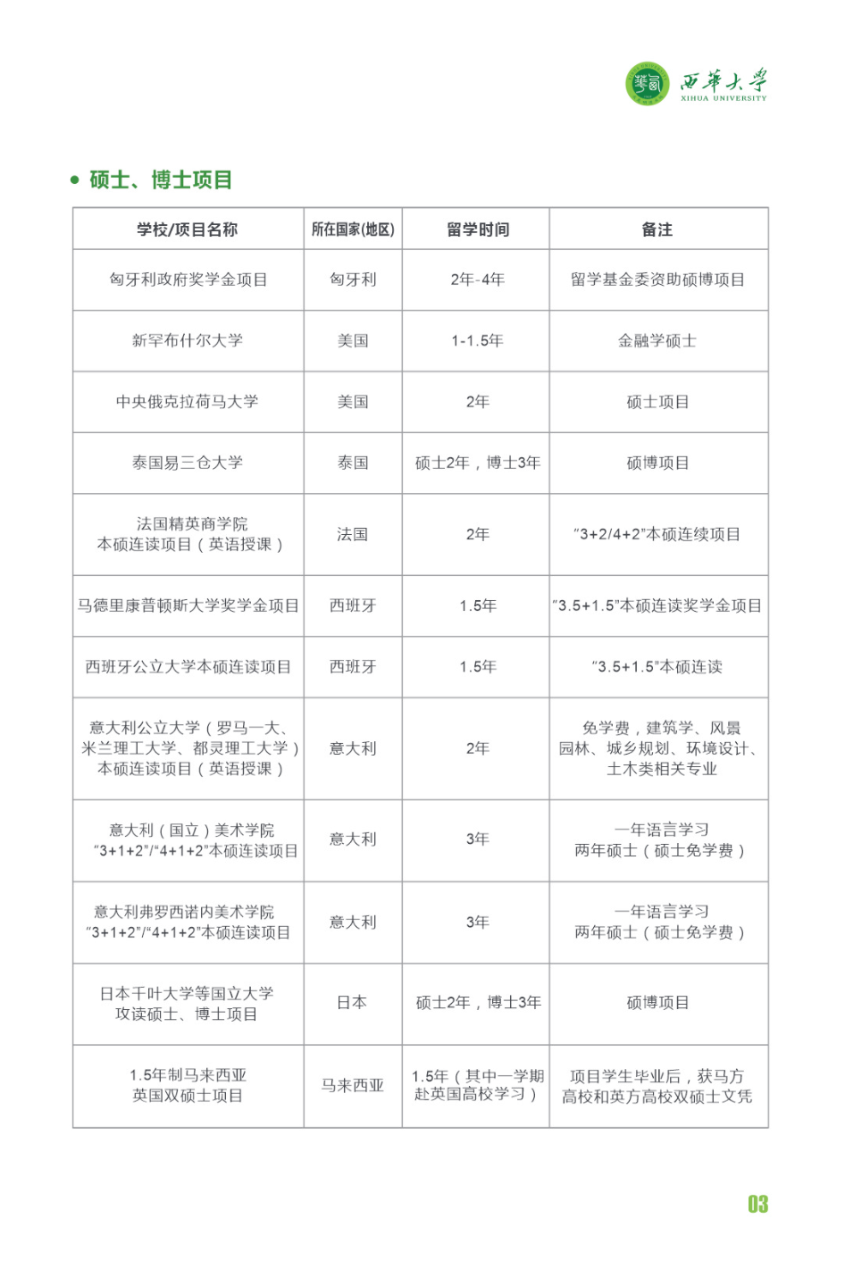 西华大学学生出国（境）交流项目简介